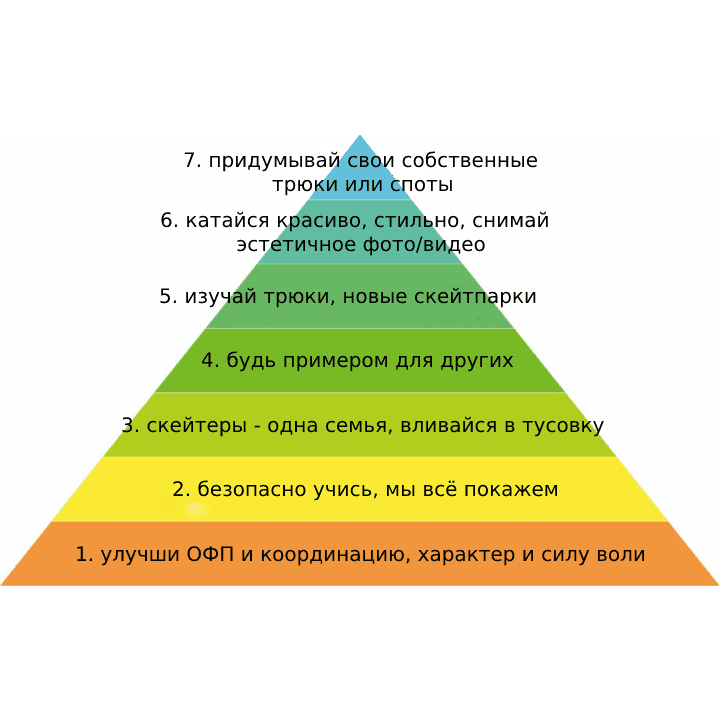 Что даёт ученикам скейт школа и в чём польза тренировок?